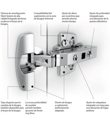 Bisagra autoreten Hettich linea Sensys con cierre suave