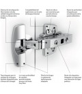 Bisagra autoreten Hettich linea Sensys con cierre suave